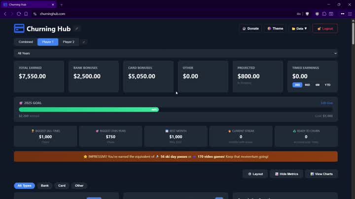 Churning Hub Dashboard